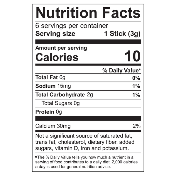 Nutritional Panel