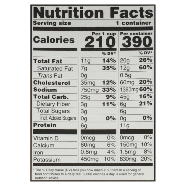 Nutritional Panel