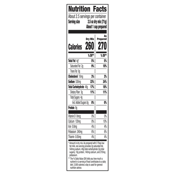 Nutritional Panel