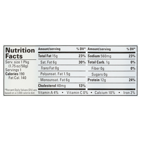 Nutritional Panel