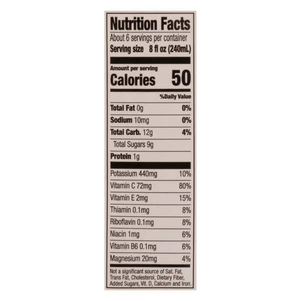 Nutritional Panel