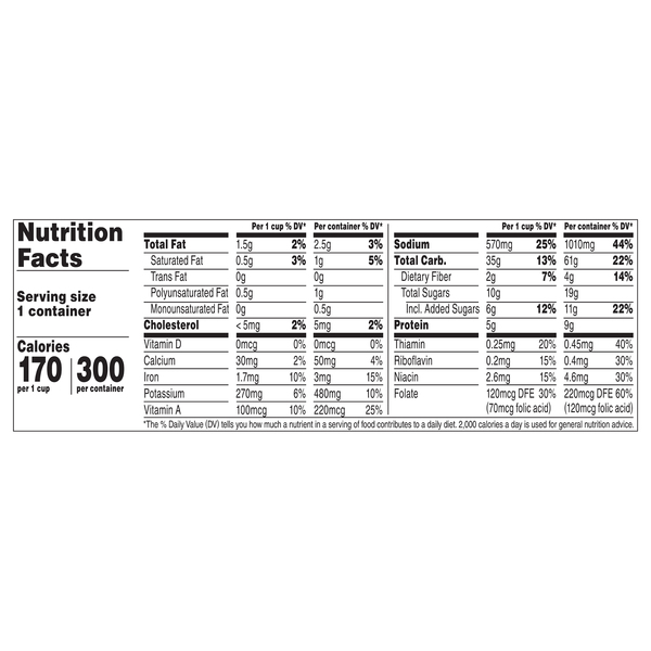 Nutritional Panel