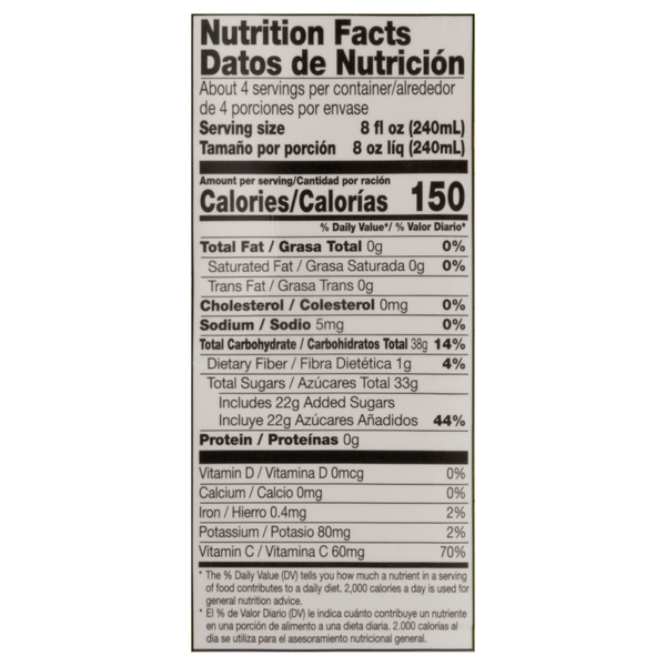 Nutritional Panel