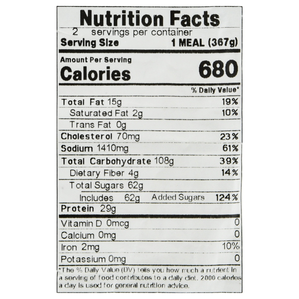 Nutritional Panel