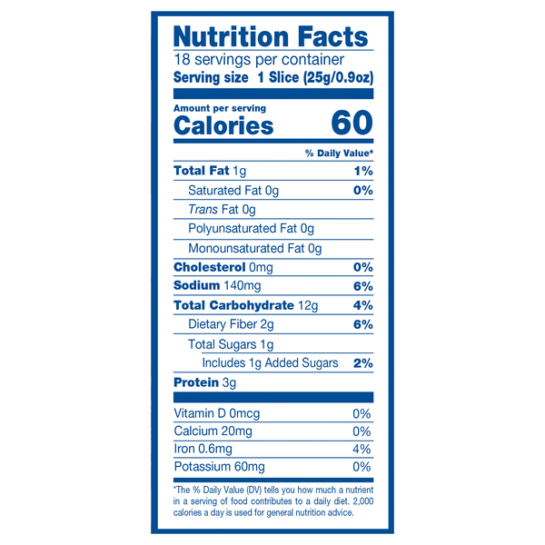 Nutritional Panel