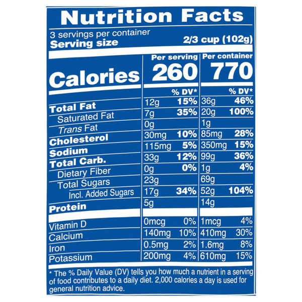 Nutritional Panel