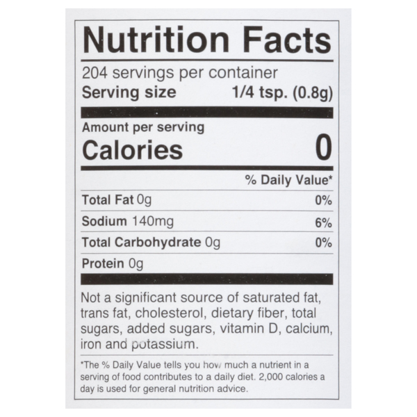Nutritional Panel