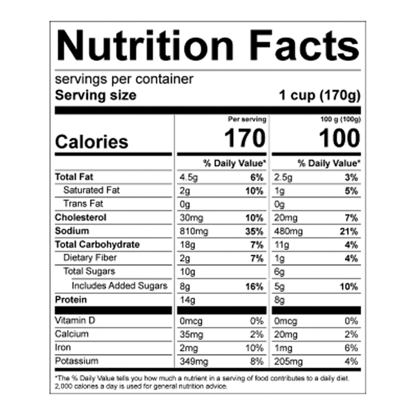 Nutritional Panel