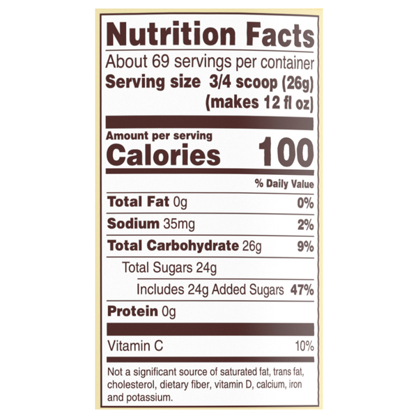 Nutritional Panel