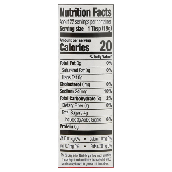 Nutritional Panel