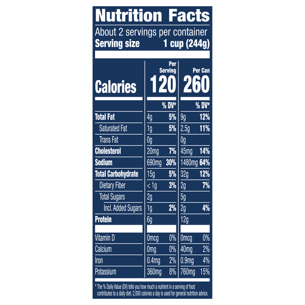 Nutritional Panel