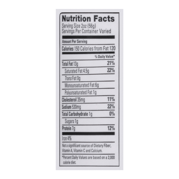 Nutritional Panel
