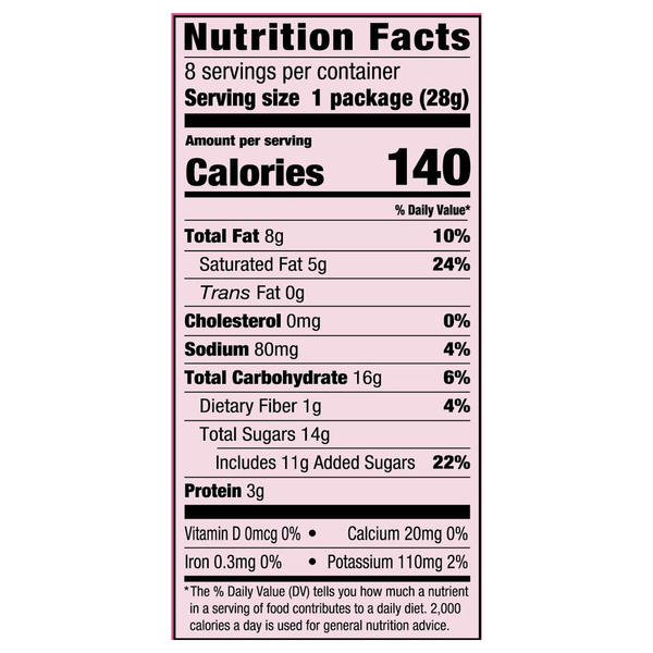 Nutritional Panel