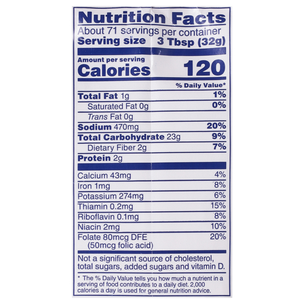 Nutritional Panel