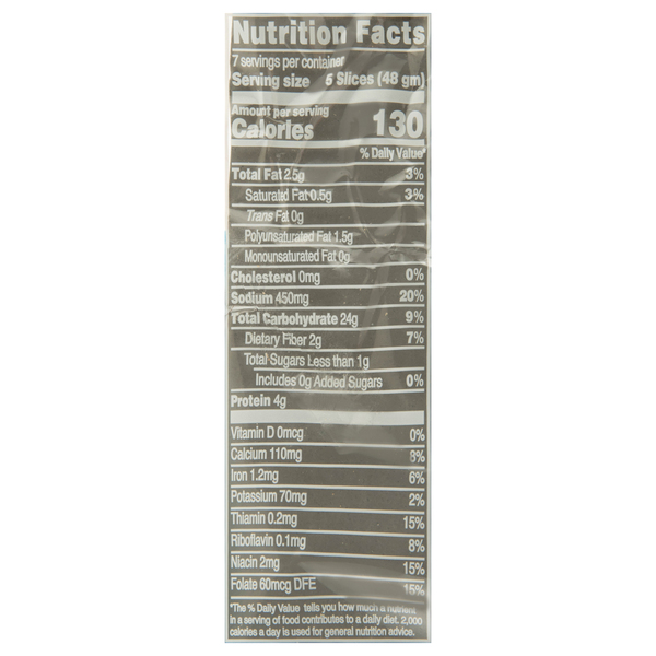 Nutritional Panel