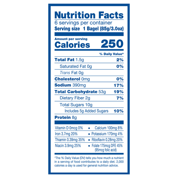 Nutritional Panel