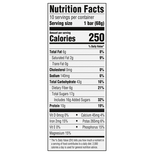 Nutritional Panel