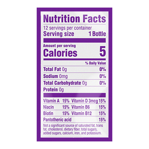 Nutritional Panel