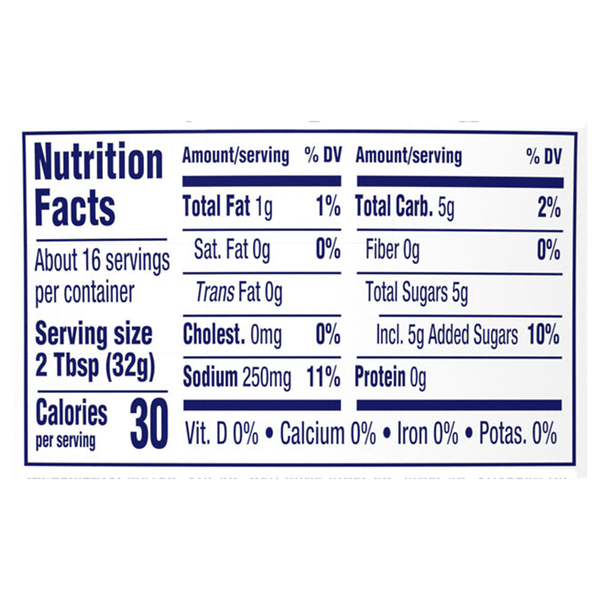 Nutritional Panel