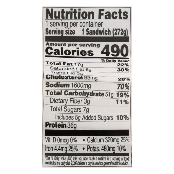 Nutritional Panel
