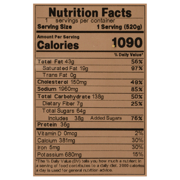Nutritional Panel