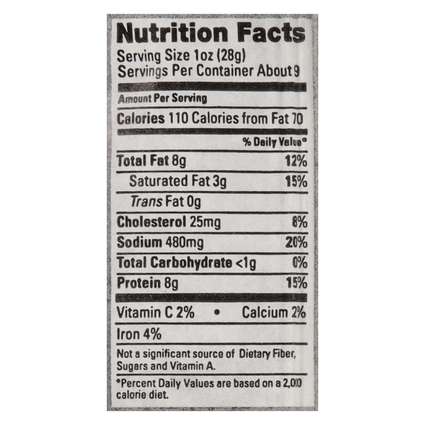 Nutritional Panel