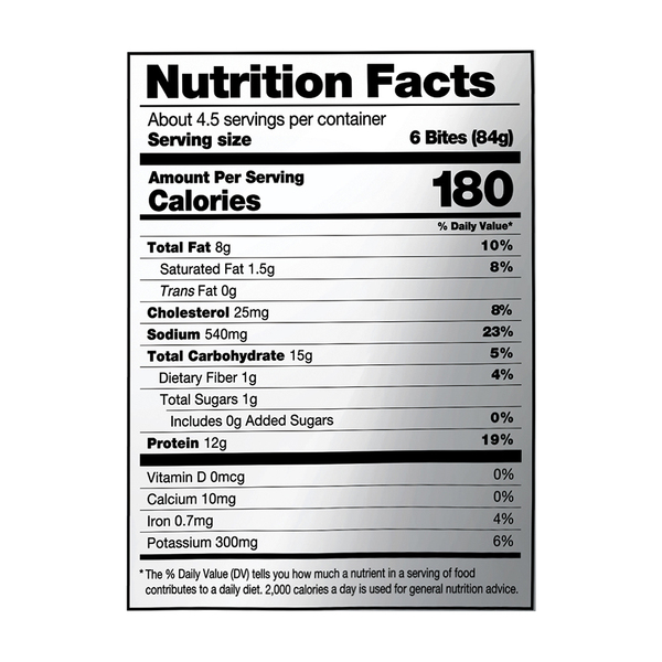 Nutritional Panel