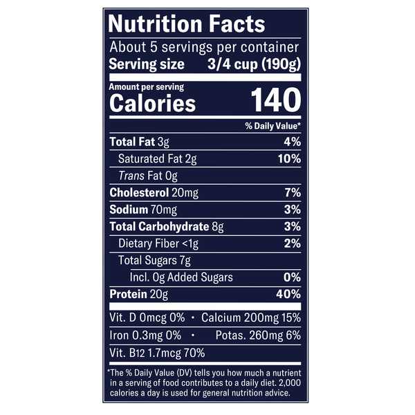 Nutritional Panel