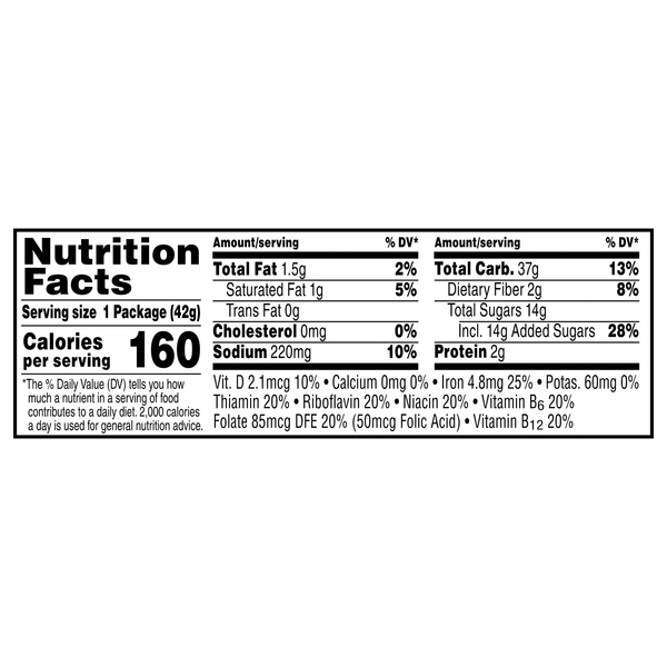 Nutritional Panel