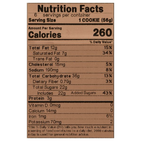 Nutritional Panel