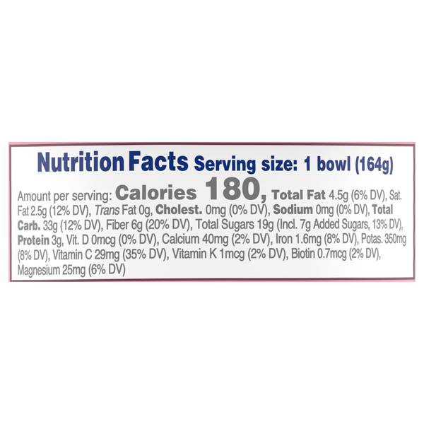 Nutritional Panel