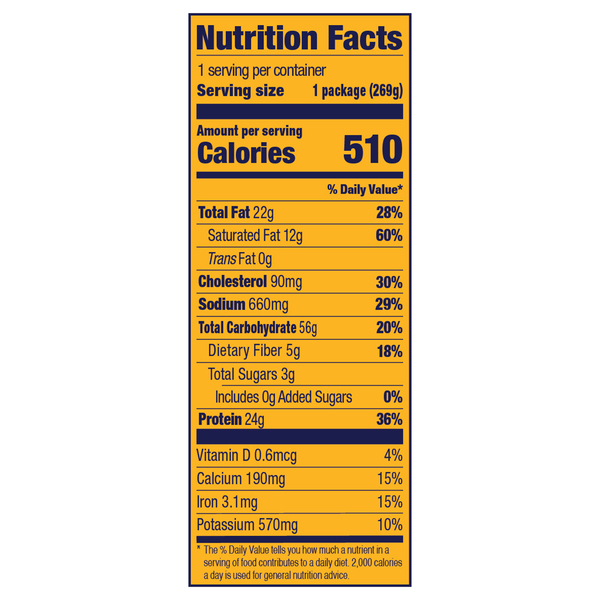 Nutritional Panel