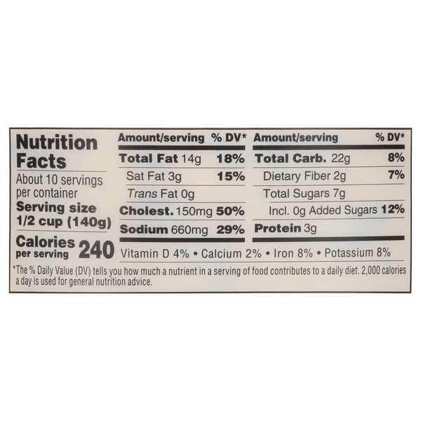 Nutritional Panel