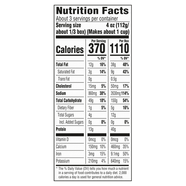 Nutritional Panel