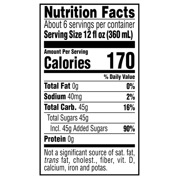 Nutritional Panel