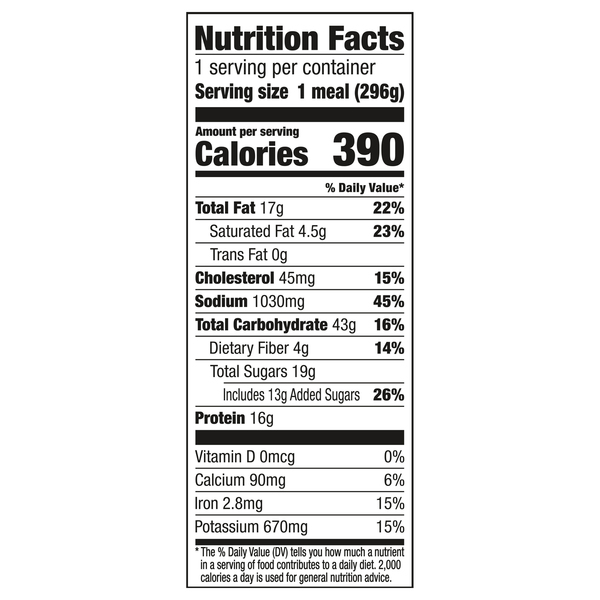 Nutritional Panel