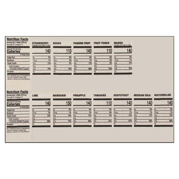 Nutritional Panel
