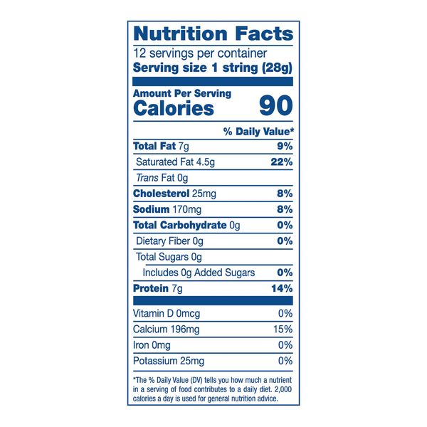 Nutritional Panel