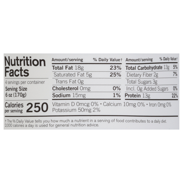 Nutritional Panel