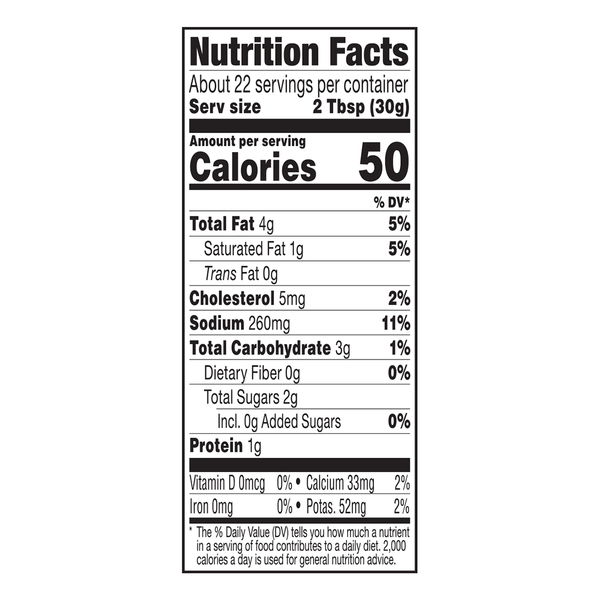 Nutritional Panel