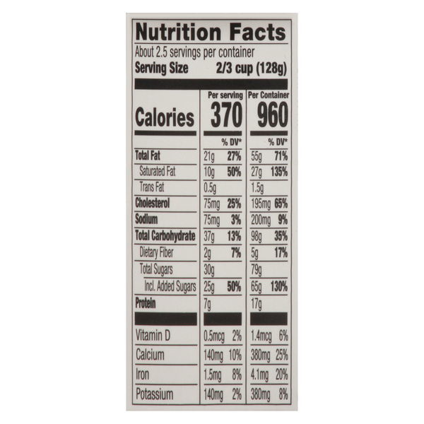 Nutritional Panel