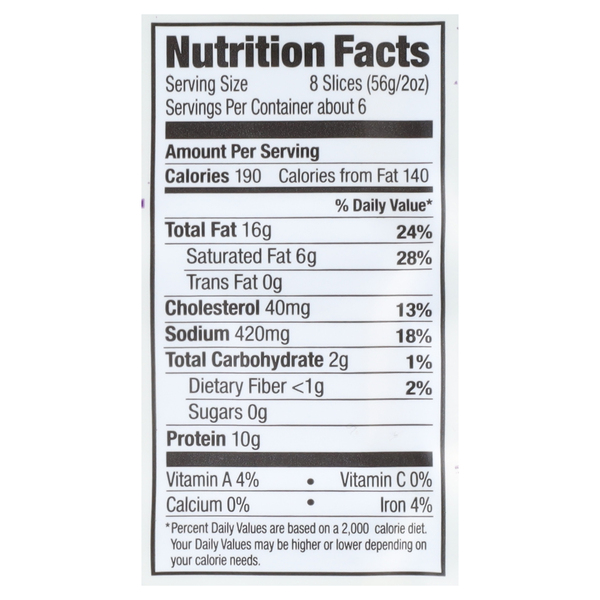 Nutritional Panel
