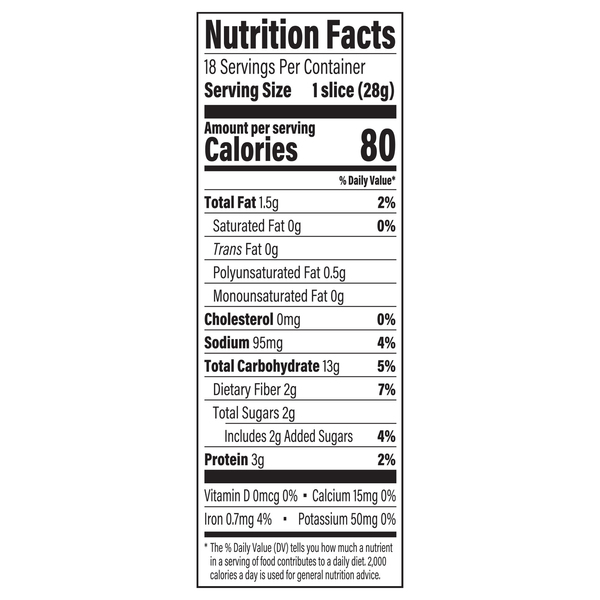 Nutritional Panel