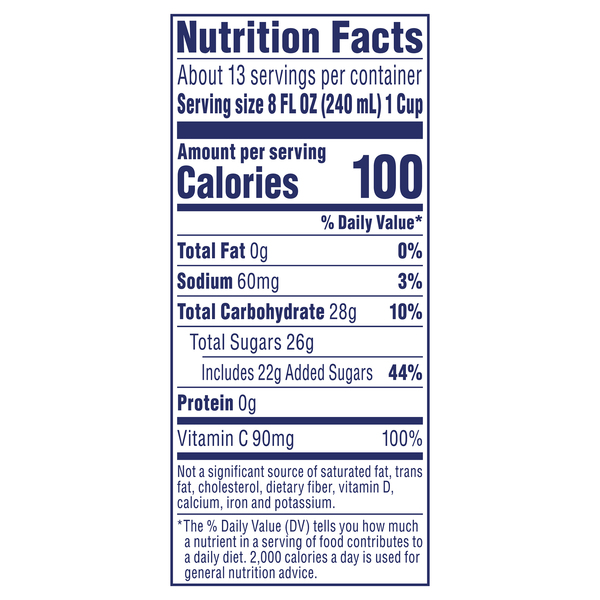 Nutritional Panel