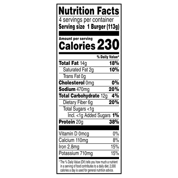 Nutritional Panel