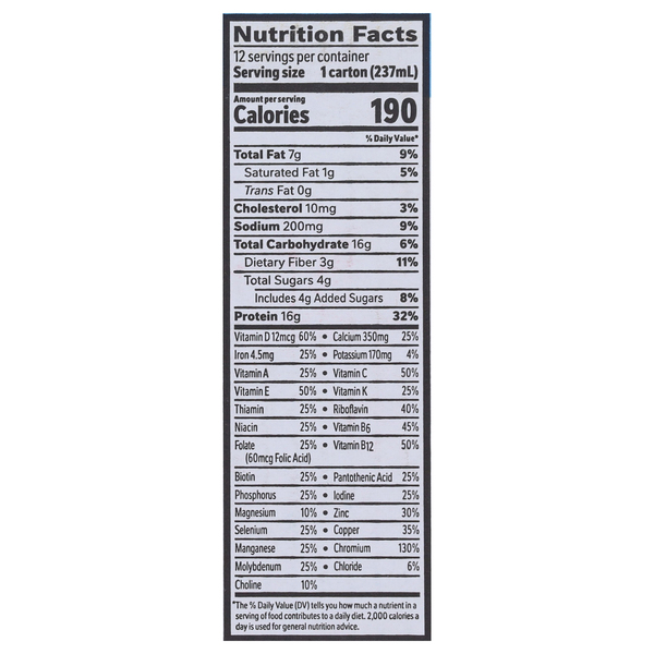 Nutritional Panel