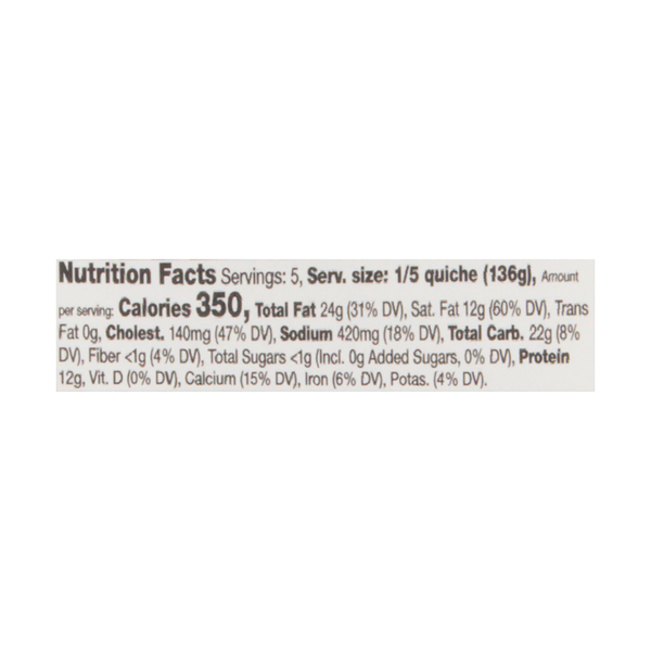 Nutritional Panel