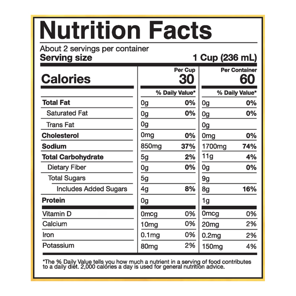 Nutritional Panel