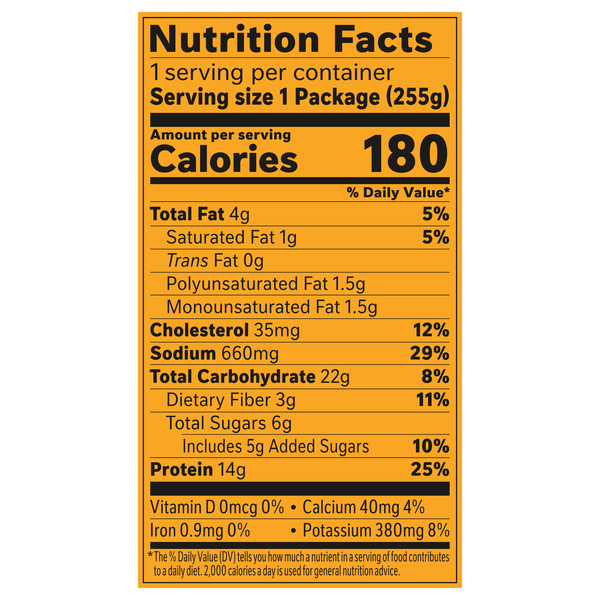 Nutritional Panel