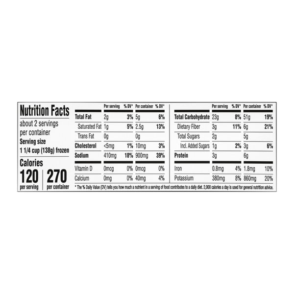 Nutritional Panel